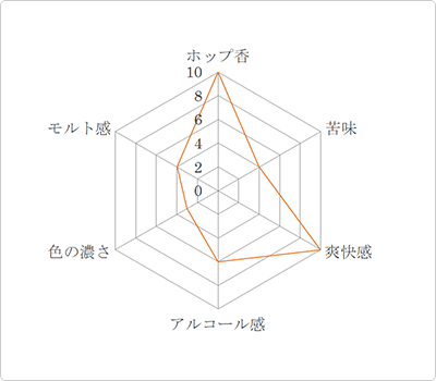 江の島ビール / Enoshima BEER