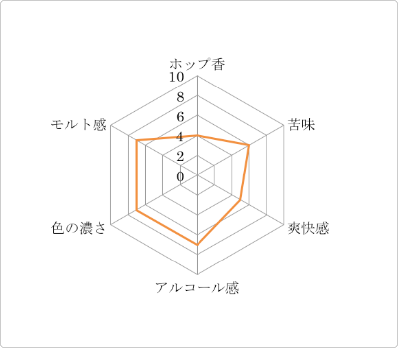 鎌倉ビール 月 / Kamakura BEER Moon