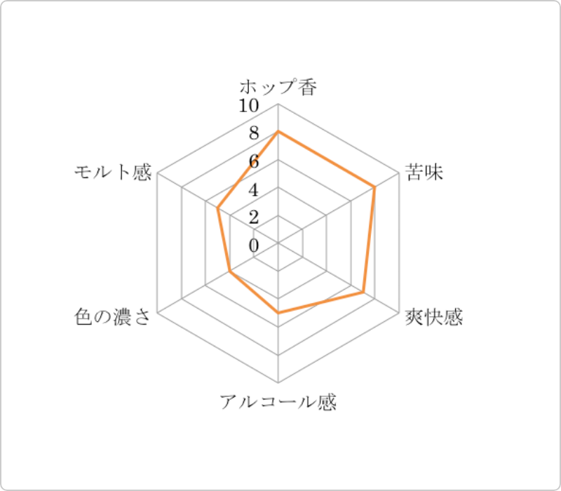 鎌倉ビール 星 / Kamakura BEER Star