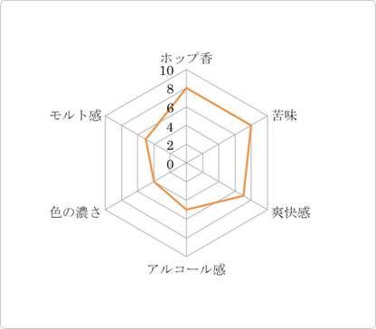 鎌倉ビール 星 / Kamakura BEER Star