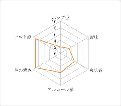 鎌倉ビール 花 / Kamakura BEER Flower
