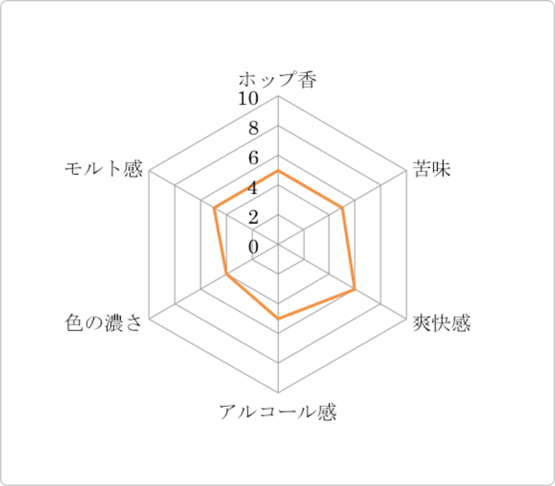 葉山ビール / Hayama BEER