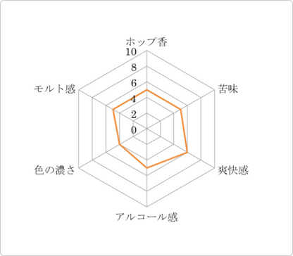葉山ビール / Hayama BEER
