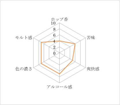 鎌倉ビール 月 / Kamakura BEER Moon